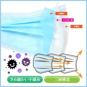 [PFE 99%] 日本AD株式會社MSK-95S 三層成人口罩 (50個/盒)